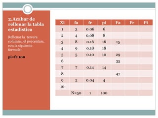 2.Acabar de
rellenar la tabla
estadística
Rellenar la tercera
columna, el porcentaje,
con la siguiente
formula:
pi=fr·100
Xi fa fr pi Fa Fr Pi
1 3 0.06 6
2 4 0.08 8
3 8 0.16 16 15
4 9 0.18 18
5 5 0.10 10 29
6 35
7 7 0.14 14
8 47
9 2 0.04 4
10
N=50 1 100
 