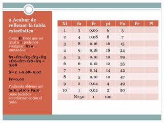2.Acabar de
rellenar la tabla
estadística
Como fr tiene que ser
igual a 1, podemos
averiguar fr10,
sumandos:
fr1+fr2+fr3+fr4+fr5
+fr6+fr7+fr8+fr9 =
0,98
fr=1; 1-0,98=0,02
Fr=0,02
Pudiendo obtener así
fa10, pi10 y Fa10,
como hicimos
anteriormente con el
resto.
Xi fa fr pi Fa Fr Pi
1 3 0.06 6 3
2 4 0.08 8 7
3 8 0.16 16 15
4 9 0.18 18 24
5 5 0.10 10 29
6 6 0.12 12 35
7 7 0.14 14 42
8 5 0.10 10 47
9 2 0.04 4 49
10 1 0.02 2 50
N=50 1 100
 
