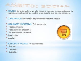AMBITO: SOCIAL EJEMPLO: La señora gloria va a la tienda a comprar lo necesario para la comida, pero al recibir su cambio se da cuenta que no esta completo.CONOCIMIETOS: Resolución de problemas de suma y resta.HABILIDADES Y DESTREZAS: Calculo mental- Reconocimiento- Resolución de problemas- Estimación del resultado-Predicción-AnálisisACTITUDES Y VALORES: - disponibilidad- Respeto- Honradez- Justicia.