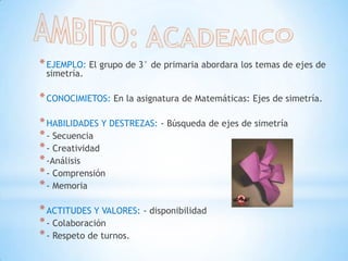 AMBITO: ACADEMICOEJEMPLO: El grupo de 3° de primaria abordara los temas de ejes de simetría.CONOCIMIETOS: En la asignatura de Matemáticas: Ejes de simetría.HABILIDADES Y DESTREZAS: - Búsqueda de ejes de simetría- Secuencia- Creatividad-Análisis- Comprensión - MemoriaACTITUDES Y VALORES: - disponibilidad- Colaboración - Respeto de turnos.
