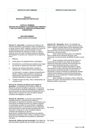 PROYECTO COIP COMISION                                          PROYECTO COIP EJECUTIVO




                     TÍTULO III
            INFRACCIONES EN PARTICULAR



              CAPÍTULO PRIMERO
GRAVES VIOLACIONES A LOS DERECHOS HUMANOS
 Y DELITOS CONTRA EL DERECHO INTERNACIONAL
                HUMANITARIO



                   SECCIÓN PRIMERA
               Delitos contra la humanidad



                                                                  Artículo 191.- Genocidio.- Quien, con propósito de
Artículo 77.- Genocidio.- La persona que destruya, de
                                                                  destruir total o parcialmente a un grupo nacional, étnico,
manera sistemática o generalizada, total o parcialmente, a
                                                                  racial o religioso, perpetre alguno de los siguientes actos:
un grupo humano, étnico, religioso o político, por razón de
                                                                  1.        Quien ocasionare la muerte de sus miembros,
su pertenencia al mismo, será sancionada con pena
                                                                  será sancionado con pena privativa de libertad de
privativa de libertad de veintiocho a treinta y un años y
                                                                  diecinueve a veinticinco años;
multa de cinco mil a diez mil salarios básicos unificados
                                                                  2.        Quien ocasionare lesión grave a la integridad
del trabajador en general, por cualquiera de los siguientes
                                                                  física o mental de los miembros del grupo, será
actos:
                                                                  sancionado con pena privativa de libertad de siete a nueve
1.    Matanza.                                                    años;
                                                                  3.        Quien sometiere intencionalmente al grupo a
2.    Lesión grave a la integridad física o psicológica.          condiciones de existencia que hayan de acarrear su
3.    Sometimiento a condiciones de existencia que hayan          destrucción física total o parcial, será sancionado con
      de acarrear su destrucción física total o parcial.          pena privativa de libertad de siete a nueve años;
                                                                  4.        Quien tomare medidas destinadas a impedir
4.    Adopción de medidas destinadas a impedir la                 nacimientos en el seno del grupo será sancionado con
      reproducción o nacimientos en el seno del grupo.            pena privativa de libertad de siete a nueve años. La
                                                                  información o acceso a métodos de planificación familiar,
      La información o acceso a métodos de planificación
                                                                  métodos anticonceptivos y servicios de salud sexual y
      familiar, métodos anticonceptivos y servicios de
                                                                  reproductiva, no se considerarán medidas destinadas a
      salud sexual y reproductiva, no se considerarán
                                                                  impedir nacimientos, y,
      medidas destinadas a impedir nacimientos.
                                                                  5.        Quien traslade por la fuerza a niños y niñas del
5.    Traslado forzado de niñas, niños o adolescentes, de         grupo a otro grupo, será sancionado con pena privativa de
      un grupo a otro.                                            libertad de siete a nueve años.

Artículo 78.- Omisión de deberes para impedir el
genocidio.- La autoridad que incumpla su deber de
impedir la comisión del delito de genocidio o el de poner
en conocimiento de autoridad competente su realización,           No Consta
será sancionada con pena privativa de libertad de doce a
catorce años y multa de mil a tres mil salarios básicos
unificados del trabajador en general.


Artículo 79.- Etnocidio.- La persona que irrespete la
autodeterminación o voluntad de los pueblos a
permanecer en aislamiento voluntario, que conforme a sus
costumbres ancestrales practican los pueblos indígenas
no contactados, penetrar en sus territorios o establecer
contacto personal sin consentimiento de sus integrantes,          No consta
será sancionada con pena privativa de libertad de ocho a
doce años y multa de mil a dos mil salarios básicos
unificados del trabajador en general.
Igual sanción corresponderá a la persona que realizare
actividades tendientes a influir, alterar o cambiar la cultura,
forma de vida o identidad de los pueblos en aislamiento
voluntario.
Artículo 80.- Delitos de lesa humanidad.- Son delitos de          No consta
lesa humanidad, aquellos que se cometen como parte de


                                                                                                               Página 1 de 108
 