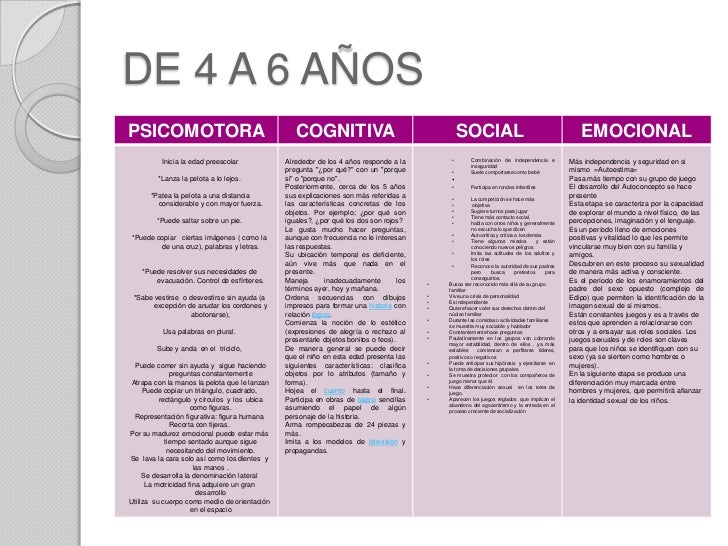 Desarrollo 2° infancia