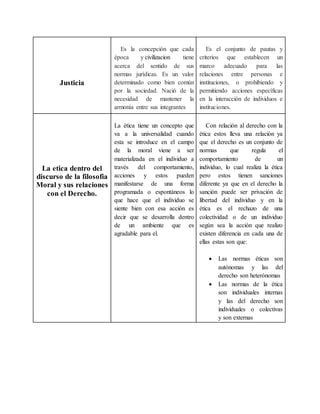 Justicia
Es la concepción que cada
época y civilizacion tiene
acerca del sentido de sus
normas jurídicas. Es un valor
determinado como bien común
por la sociedad. Nació de la
necesidad de mantener la
armonía entre sus integrantes
Es el conjunto de pautas y
criterios que establecen un
marco adecuado para las
relaciones entre personas e
instituciones, o prohibiendo y
permitiendo acciones específicas
en la interacción de individuos e
instituciones.
La etica dentro del
discurso de la filosofia
Moral y sus relaciones
con el Derecho.
La ética tiene un concepto que
va a la universalidad cuando
esta se introduce en el campo
de la moral viene a ser
materializada en el individuo a
través del comportamiento,
acciones y estos pueden
manifestarse de una forma
programada o espontáneos lo
que hace que el individuo se
siente bien con esa acción es
decir que se desarrolla dentro
de un ambiente que es
agradable para el.
Con relación al derecho con la
ética estos lleva una relación ya
que el derecho es un conjunto de
normas que regula el
comportamiento de un
individuo, lo cual realiza la ética
pero estos tienen sanciones
diferente ya que en el derecho la
sanción puede ser privación de
libertad del individuo y en la
ética es el rechazo de una
colectividad o de un individuo
según sea la acción que realizo
existen diferencia en cada una de
ellas estas son que:
 Las normas éticas son
autónomas y las del
derecho son heterónomas
 Las normas de la ética
son individuales internas
y las del derecho son
individuales o colectivas
y son externas
 