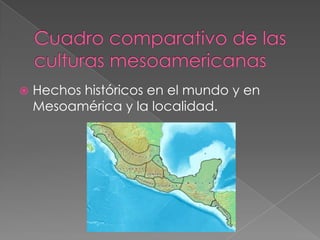 Cuadro comparativo de las culturas mesoamericanas  Hechos históricos en el mundo y en Mesoamérica y la localidad. 