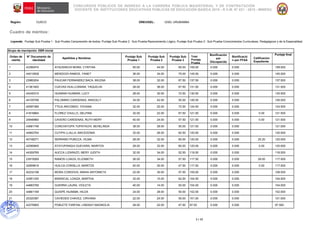 CONCURSOS PÚBLICOS DE INGRESO A LA CARRERA PÚBLICA MAGISTERIAL Y DE CONTRATACIÓN
DOCENTE EN INSTITUCIONES EDUCATIVAS PÚBLICAS DE EDUCACIÓN BÁSICA 2015 - R.V.M. N° 021 - 2015 - MINEDU
1 / 17
Región: CUSCO DRE/UGEL: UGEL URUBAMBA
Cuadro de méritos:
Leyenda: Puntaje Sub Prueba 1 : Sub Prueba Comprensión de textos, Puntaje Sub Prueba 2 : Sub Prueba Razonamiento Lógico, Puntaje Sub Prueba 3 : Sub Prueba Conocimientos Curriculares, Pedagógicos y de la Especialidad
Grupo de inscripción: EBR Inicial
Orden de
mérito
N° Documento de
identidad
Apellidos y Nombres
Puntaje Sub
Prueba 1
Puntaje Sub
Prueba 2
Puntaje Sub
Prueba 3
Total
Puntaje
Prueba
Única
Bonificación
por
Discapacida
d
Bonificació
n por FFAA
Calificacion
Expediente
Puntaje final
1 43390474 ATAUSINCHI MORA, CYNTHIA 50.00 44.00 65.00 159.00 0.000 0.000 159.000
2 44010938 MENDOZA RAMOS, YANET 36.00 34.00 75.00 145.00 0.000 0.000 145.000
3 23960204 PAUCAR FERNANDEZ BACA, MILENA 38.00 32.00 67.50 137.50 0.000 0.000 137.500
4 41361920 CUEVAS HUILLCANINA, YAQUELIN 28.00 36.00 67.50 131.50 0.000 0.000 131.500
5 44240310 HUAMAN HUAMAN, LUCY 28.00 30.00 72.50 130.50 0.000 0.000 130.500
6 44105799 PALOMINO CARDENAS, ARACELY 34.00 42.00 50.00 126.00 0.000 0.000 126.000
7 45597366 TTICA ARCONDO, YOVANA 32.00 20.00 72.50 124.50 0.000 0.000 124.500
8 41816664 FLOREZ CHULLO, DELFINA 32.00 22.00 67.50 121.50 0.000 0.000 0.00 121.500
9 24946960 CAVERO CARDENAS, RUTH MERY 40.00 24.00 57.50 121.50 0.000 0.000 0.00 121.500
10 43681748 CONCHATUPA TUPAYACHI, BEHELINDA 38.00 28.00 55.00 121.00 0.000 0.000 121.000
11 44902704 CUTIPA LLALLA, MACEDONIA 32.00 26.00 62.50 120.50 0.000 0.000 120.500
12 40748271 SERRANO PUNCCA, VILMA 28.00 32.00 60.00 120.00 0.000 0.000 25.20 120.000
13 42090845 ATAYUPANQUI GUEVARA, MARITZA 28.00 32.00 60.00 120.00 0.000 0.000 0.00 120.000
14 44359769 AUCCA LIZARAZO, MERY JUDITH 32.00 34.00 52.50 118.50 0.000 0.000 118.500
15 23919269 RAMOS LOAIZA, ELIZABETH 26.00 34.00 57.50 117.50 0.000 0.000 28.00 117.500
16 42909616 HUILCA CONISLLA, MARITZA 40.00 30.00 47.50 117.50 0.000 0.000 0.00 117.500
17 40232198 MORA CORDOVA, MARIA ANTONIETA 22.00 30.00 57.50 109.50 0.000 0.000 109.500
18 43951330 MARISCAL LOAIZA, MARTHA 32.00 10.00 62.50 104.50 0.000 0.000 104.500
19 44883795 GUERRA LAURA, VIOLETA 40.00 14.00 50.00 104.00 0.000 0.000 104.000
20 44861169 QUISPE HUAMáN, HILDA 24.00 28.00 50.00 102.00 0.000 0.000 102.000
21 25320387 CAVIEDES CHAVEZ, CRIVANA 22.00 24.00 55.00 101.00 0.000 0.000 101.000
22 42276900 POBLETE FARFAN, LINDSAY MAGNOLIA 28.00 22.00 47.50 97.50 0.000 0.000 97.500
 