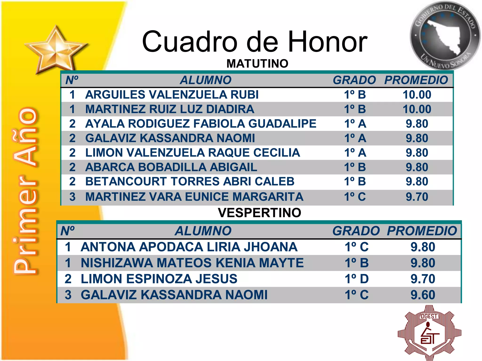 Cuadro de honor | PPT