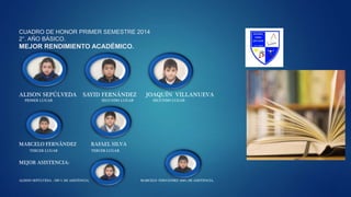 CUADRO DE HONOR PRIMER SEMESTRE 2014
2°. AÑO BÁSICO.
MEJOR RENDIMIENTO ACADÉMICO.
ALISON SEPÚLVEDA SAYID FERNÁNDEZ JOAQUÍN VILLANUEVA
PRIMER LUGAR SEGUNDO LUGAR SEGUNDO LUGAR
MARCELO FERNÁNDEZ RAFAEL SILVA
TERCER LUGAR TERCER LUGAR
MEJOR ASISTENCIA:
ALISON SEPÚLVEDA : 100 % DE ASISTENCIA. MARCELO FERNÁNDEZ 100% DE ASISTENCIA.
 