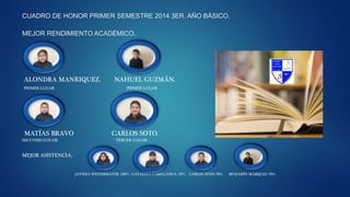 CUADRO DE HONOR PRIMER SEMESTRE 2014 3ER. AÑO BÁSICO.
MEJOR RENDIMIENTO ACADÉMICO.
ALONDRA MANRIQUEZ. NAHUEL GUZMÁN.
PRIMER LUGAR PRIMER LUGAR
MATÍAS BRAVO CARLOS SOTO.
SEGUNDO LUGAR: TERCER LUGAR:
MEJOR ASISTENCIA:
JAVIERA WESTERMAYER: 100% . CATALINA CARILLANCA: 99% CARLOS SOTO: 99% BENJAMÍN MÁRQUEZ: 99%
 