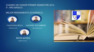 CUADRO DE HONOR PRIMER SEMESTRE 2014
5°. AÑO BÁSICO.
MEJOR RENDIMIENTO ACADÉMICO.
VALENTINA SILVA. ALFONSO NAVARRETE.
PRIMER LUGAR SEGUNDO LUGAR
BELÉN RIVERA.
TERCER LUGAR
 