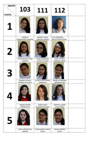 GRUPO 
PUESTO 
103 
111 
112 
1 
JENNIFER KARINACORZO ROMERO 
MARGGY PAOLA VANEGAS VARGAS 
YUDI FERNANDA BALLESTEROS RIVERA 
2 
SILVIA MAYERLY LEÓN CARREÑO 
MARÍA FERNANDA FUENTES ESLAVA 
DAISY TATIANA MORENO CORZO 
3 
SANDRA PATRICIA ROMERO OLIVEROS 
LAURA ESTHER PRADA SARMIENTO 
ANDREA FERNANDA SARMIENTO BAL 
4 
SANDRA NAYIBE JIMÉNEZ DIAZ 
KAREN SOFÍA RONDÓN CACHOPO 
MARTHA LILIANA VESGA PÉREZ 
5 
ANGY LORENA DIAZ JIMÉNEZ 
LAURA DANIELA MEZA VESGA 
YESSICA JIMÉNEZ VESGA 
