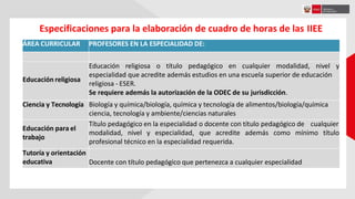 Especificaciones para la elaboración de cuadro de horas de las IIEE
ÁREA CURRICULAR PROFESORES EN LA ESPECIALIDAD DE:
Educación religiosa
Educación religiosa o título pedagógico en cualquier modalidad, nivel y
especialidad que acredite además estudios en una escuela superior de educación
religiosa - ESER.
Se requiere además la autorización de la ODEC de su jurisdicción.
Ciencia y Tecnología Biología y química/biología, química y tecnología de alimentos/biología/química
ciencia, tecnología y ambiente/ciencias naturales
Educación para el
trabajo
Título pedagógico en la especialidad o docente con título pedagógico de cualquier
modalidad, nivel y especialidad, que acredite además como mínimo título
profesional técnico en la especialidad requerida.
Tutoría y orientación
educativa Docente con título pedagógico que pertenezca a cualquier especialidad
 