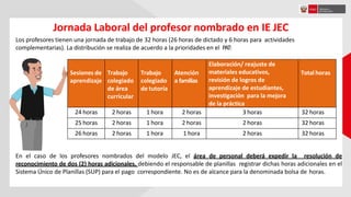 Jornada Laboral del profesor nombrado en IE JEC
Los profesores tienen una jornada de trabajo de 32 horas (26 horas de dictado y 6 horas para actividades
complementarias). La distribución se realiza de acuerdo a la prioridades en el PAT:
Sesiones de
aprendizaje
Trabajo
colegiado
de área
curricular
Trabajo
colegiado
de tutoría
Atención
a familias
Elaboración/ reajuste de
materiales educativos,
revisión de logros de
aprendizaje de estudiantes,
investigación para la mejora
de la práctica
Totalhoras
24 horas 2 horas 1 hora 2 horas 3 horas 32 horas
25 horas 2 horas 1 hora 2 horas 2 horas 32 horas
26 horas 2 horas 1 hora 1 hora 2 horas 32 horas
En el caso de los profesores nombrados del modelo JEC, el área de personal deberá expedir la resolución de
reconocimiento de dos (2) horas adicionales, debiendo el responsable de planillas registrar dichas horas adicionales en el
Sistema Único de Planillas (SUP) para el pago correspondiente. No es de alcance para la denominada bolsa de horas.
 