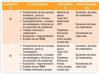 BIMESTR
E
ACTIVIDADES RECURSO
S
RESPONSABL
ES
III
 Presentación de los campos
temáticos ,para su
investigación en el texto.
 Acompañamiento y empleo
de estrategias y técnicas en
la resolución de problemas
 Trabajo individual y
colaborativo
 Exposición : Argumentación
 Empleo de las TICS
Material de
apoyo
Texto M.E
Multimedia
CRT
Papelotes.
Plumones
Fichas
Cinta maskig
Limpia tipo
Docentes del área
de matemática.
Docentes del área
de matemática.
Estudiantes de
cada aula
IV
 Presentación de los campos
temáticos ,para su
investigación .
 Acompañamiento y empleo
de estrategias y técnicas en
la resolución de problemas
 Exposición : Argumentación
 Empleo de las TICS
 Trabajo individual y grupal
Material de
apoyo
Texto M.E
CRT
Papelotes.
Plumones
Fichas
Cinta maskig
Limpia tipo
Docentes del área
de matemática.
Docentes del área
de matemática.
Estudiantes de
cada aula
 