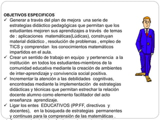 OBJETIVOS ESPECIFICOS
 Generar a través del plan de mejora una serie de
estrategias didáctico pedagógicas que permitan que los
estudiantes mejoren sus aprendizajes a través de temas
de : aplicaciones matemáticas(Lúdicas), construyan
material didáctico , resolución de problemas , empleo de
TICS y comprendan los conocimientos matemáticos
impartidos en el aula.
 Crear un sentido de trabajo en equipo y pertenencia a la
institución en todos los estudiantes-miembros de la
comunidad educativa mediante la creación de ambientes
de inter-aprendizaje y convivencia social positiva.
 Incrementar la atención a las debilidades cognitivas,
encontradas mediante la implementación de estrategias
didácticas y técnicas que permitan estrechar la relación
docente alumno como elemento facilitador del acto
enseñanza aprendizaje.
 Ligar los entes EDUCATIVOS (PP.FF, directivos y
docentes), en la búsqueda de estrategias permanentes
y continuas para la comprensión de las matemáticas .
 