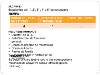 ALCANCE :
Estudiantes del 1°, 2°, 3° , 4° y 5° de secundaria
TIEMPO :
HORAS DEL PLAN
DE ESTUDIO
HORAS DE LIBRE
DISPONIBILIDAD
TOTAL DE HORAS
4 1 5
RECURSOS HUMANOS
 Director de la I.E.
 Sub Directora de formación
general.
 Docentes del área de matemática
 Docentes tutores
 Padres de familia
 Estudiantes del 1° hasta el 5° de
secundaria
FINANCIEROS:
Se autofinanciara (sobre todo lo que corresponde a
materiales de apoyo y/o copias ,otros de gastos
mínimos)
 