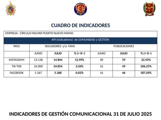Circulo De Rrss Cuadro de IndiLbbbbbbbbbbbvvbbbbb25.pptx
