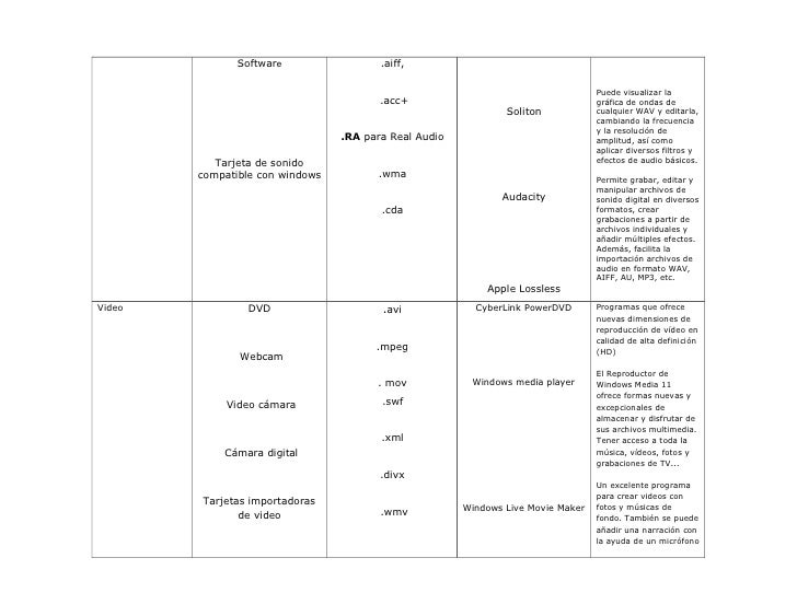 Cuadro de información herramientas multimediales.doc