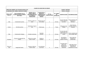 CUADRO DE INVENTARIO DE RIESGO
DIRECCION: BARRIO LAS COLINAS BLOQUE 8 8-03                                                                      CIUDAD: CARTAGO
ELABORADO POR: DANIELA SANCHEZ OCAMPO                                                                            FECHA: 31/07/2012
                                                  RIESGO= ES LA        FUENTE=ES EL
                 TIPO DE RIESGO= ES LA           LESION, DAÑO O          OBEJETO O                TE= TIEMPO
AREA= SITIO                                                                              NT= No
               CLASIFICACION DEL RIESGO.       PERTURBACIÓN QUE        CONDICION QUE                  DE     OBSERVACIONES RECOMENDACIONES
  EXACTO                                                                             TRABAJADORES
                       VER TABLA                  LE OCURRE AL          OCACIONA EL               EXPOSICION
                                                  TRABAJADOR              RIESGO


                                                                                                              Es muy malo para     Tener el basurero mas
                                               Desechos, daño en la    Persona que vive                       nuestro cuerpo por      alejado de las
   Calle          Contaminaciòn quimica              salud               en la ciudad     4        24 horas       los olores             personas.


                                                                                                                                      Cerrar bien las
                                               Explosiones o fuga de                                          Manguera de gas      boquillas y cambiar la
  Cocina            Tipo físico químico                 gas              Estufa a gas     4         7 horas       dañada                 manguera



                                                                                                              Es muy malo para
                                                                                                              nuestra salud, nos
                                                                          Caracoles                           puede ocasionar la   Llamar a expertos para
   Calle          Contaminaciòn biologica      Animales venenosos         africanos       4        24 horas        muerte            que se hagan cargo


                                                                                                                Nos podemos           Hacer arrglar las
                Producto de inseguridad tipo   Daños en su cuerpo,        Estado de                             hacer daño en          escaleras con
 Escaleras                locativo               salud o muerte           escaleras       4        24 horas   cualquier momento        profesionales



                                                                                                              Se puede caer la
                                                                                                                casa por las         Hacer algo con las
                                                                                                               aberturas que           tractomulas que
 Patio de la                                   Lesiones o daños en     Las vibraciones                         ocasionan las             ocasionan las
   casa             Inseguridad locativo         nuestro cuerpo          que se dan       4        24 horas     vibraciones        vibraciones en la casa.
 