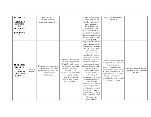 Articulos acerca de forex