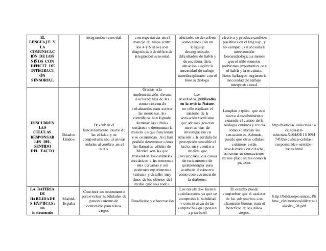 Articulos acerca de forex