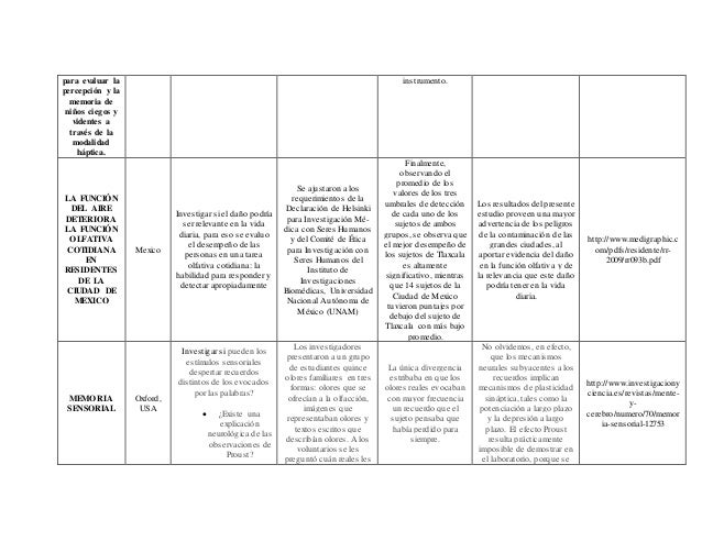 Articulos acerca de forex