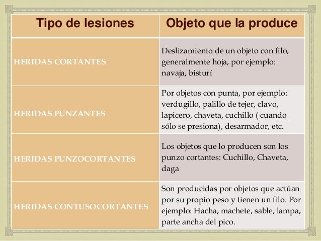 Cuadro de lesionologia