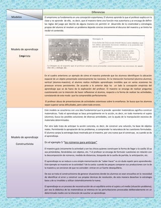 Cuadro de luisa ruiz  modelos 25 sept matem