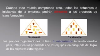 Cuadro de Mando Integral para Gobierno