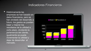 Indicadores Financieros.Históricamente las empresas se han basado en datos financieros, pero se han olvidado del desarrollo a futuro, los gastos se pueden bajar y mejorar los resultados de la utilidad a corto plazo, olvidando la pertenencia del cliente, igualmente se puede incrementar la utilidad y dejar de desarrollar  el mercado. 24