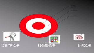 Cuadro de Mando IntegralLA PERSPECTIVA DEL CLIENTE4Capitulo
