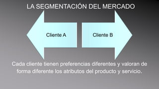 Objetivos de exposiciónConocer la importancia de la identificación del mercado,  segmentación y enfoque de cliente como parte del CMI.Comprender la relación entre los cinco indicadores centrales de la perspectiva del cliente.Comprender los atributos de las propuestas de valor.