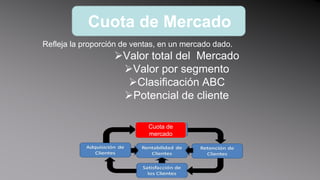 IDENTIFICAR                        SEGMENTAR                             ENFOCAR