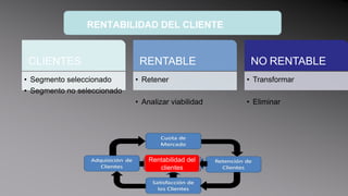 Cuota de MercadoRefleja la proporción de ventas, en un mercado dado.Valor total del  Mercado
