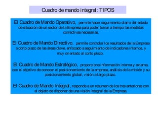 El Cuadro deMando Operativo,  permitehacer seguimiento diario del estado
desituación deun sector delaEmpresaparapoder tomar atiempo lasmedidas
correctivasnecesarias.
El Cuadro deMando Directivo,  permitecontrolar losresultadosdelaEmpresa
acorto plazo delasáreasclave, enfocado aseguimiento deindicadoresinternos, y
muy orientado al corto plazo.
El Cuadro deMando Estratégico,  proporcionainformación internay externa,
con el objetivo deconocer el posicionamiento delaempresa, análisisdelamisión y su
posicionamiento global, visión alargo plazo.
El Cuadro deMando Integral, respondeaun resumen delostresanteriorescon
el objeto dedisponer deunavisión integral delaEmpresa.
Cuadro demando integral: TIPOS
 