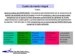 Visión:
seremoslíderesdel MERCOSUR, innovaremospermanentementecon el compromiso de
superar lasexpectativasdelosclientesatravésdeproductosy serviciosexcepcionales,
contaremoscon el equipo humano altamentecomprometido en satisfacer al cliente,
desarrollaremosanuestragente, aquienesestaremosreconociéndolespermanentemente
susaportes. Todo ello bajo un total compromiso con lacomunidad del MERCOSUR para
conservar el medio ambiente.
Financieros:
Crecimiento
económico,
utilidad y
rentabilidad.
Clientes: Ser
líder del
mercado en
participación y
satisfacción.
Procesos
internos:
Competitividad
productividad,
calidad.
Aprendizaje:
Equipo
comprometido
y competente.
Comunidad:
Protección y
conservación
del medio
ambiente.
Cuadro demando integral
 