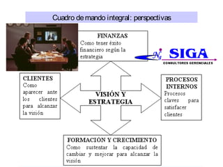 Cuadro demando integral: perspectivas
 