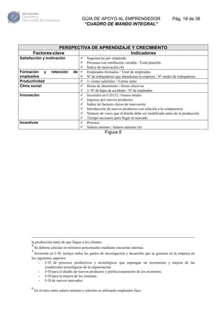 GÚIA DE APOYO AL EMPRENDEDOR
“CUADRO DE MANDO INTEGRAL”

Pág. 18 de 38

PERSPECTIVA DE APRENDIZAJE Y CRECIMIENTO
Factores-clave
Indicadores
Satisfacción y motivación

Formación y
empleados
Productividad
Clima social
Innovación

Incentivos

retención

de

Sugerencias por empleado
Personas con retribución variable / Total plantilla
Índice de motivación (4)
Empleados formados / Total de empleados
Nº de trabajadores que abandonan la empresa / Nº medio de trabajadores
1- costes salariales / Ventas netas
Horas de absentismo / Horas efectivas
1- Nº de bajas de accidente / Nº de empleados
Inversión en I+D (5) / Gastos totales
Ingresos por nuevos productos
Índice de factores claves de innovación
Introducción de nuevos productos con relación a la competencia
Número de veces que el diseño debe ser modificado antes de la producción
Tiempo necesario para llegar al mercado
Premios
Salario mínimo / Salario máximo (6)

Figura 8

la producción antes de que llegue a los clientes.
4
Se debería calcular en términos porcentuales mediante encuestas internas.
5

Inversión en I+D: incluye todos los gastos de investigación y desarrollo que se generen en la empresa en
los siguientes aspectos:
- I+D de procesos productivos y tecnológicos que supongan un incremento y mejora de las
condiciones tecnológicas de la organización.
- I+D para el diseño de nuevos productos y perfeccionamiento de los existentes.
- I+D para la mejora de los sistemas.
- I+D de nuevos mercados.

6

En el ratio entre salario mínimo y máximo se utilizarán empleados fijos.

 