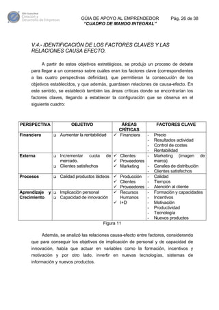 GÚIA DE APOYO AL EMPRENDEDOR
“CUADRO DE MANDO INTEGRAL”

Pág. 26 de 38

V.4.- IDENTIFICACIÓN DE LOS FACTORES CLAVES Y LAS
RELACIONES CAUSA EFECTO.
A partir de estos objetivos estratégicos, se produjo un proceso de debate
para llegar a un consenso sobre cuáles eran los factores clave (correspondientes
a las cuatro perspectivas definidas), que permitieran la consecución de los
objetivos establecidos, y que además, guardasen relaciones de causa-efecto. En
este sentido, se estableció también las áreas críticas donde se encontrarían los
factores claves, llegando a establecer la configuración que se observa en el
siguiente cuadro:

PERSPECTIVA

OBJETIVO

Financiera

Aumentar la rentabilidad

Externa

Incrementar cuota
mercado.
Clientes satisfechos

Procesos

Aprendizaje y
Crecimiento

de

ÁREAS
CRÍTICAS
Financiera

FACTORES CLAVE
-

Clientes
Proveedores
Marketing
Calidad productos lácteos
Producción Clientes
Proveedores Implicación personal
Recursos
Capacidad de innovación
Humanos
I+D
Figura 11

Precio
Resultados actividad
Control de costes
Rentabilidad
Marketing (imagen de
marca)
Canales de distribución
Clientes satisfechos
Calidad
Tiempos
Atención al cliente
Formación y capacidades
Incentivos
Motivación
Productividad
Tecnología
Nuevos productos

Además, se analizó las relaciones causa-efecto entre factores, considerando
que para conseguir los objetivos de implicación de personal y de capacidad de
innovación, había que actuar en variables como la formación, incentivos y
motivación y por otro lado, invertir en nuevas tecnologías, sistemas de
información y nuevos productos.

 