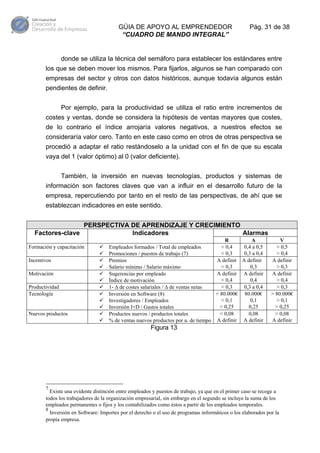 GÚIA DE APOYO AL EMPRENDEDOR
“CUADRO DE MANDO INTEGRAL”

Pág. 31 de 38

donde se utiliza la técnica del semáforo para establecer los estándares entre
los que se deben mover los mismos. Para fijarlos, algunos se han comparado con
empresas del sector y otros con datos históricos, aunque todavía algunos están
pendientes de definir.
Por ejemplo, para la productividad se utiliza el ratio entre incrementos de
costes y ventas, donde se considera la hipótesis de ventas mayores que costes,
de lo contrario el índice arrojaría valores negativos, a nuestros efectos se
consideraría valor cero. Tanto en este caso como en otros de otras perspectiva se
procedió a adaptar el ratio restándoselo a la unidad con el fin de que su escala
vaya del 1 (valor óptimo) al 0 (valor deficiente).
También, la inversión en nuevas tecnologías, productos y sistemas de
información son factores claves que van a influir en el desarrollo futuro de la
empresa, repercutiendo por tanto en el resto de las perspectivas, de ahí que se
establezcan indicadores en este sentido.
PERSPECTIVA DE APRENDIZAJE Y CRECIMIENTO
Factores-clave
Indicadores
Alarmas
Formación y capacitación
Incentivos
Motivación
Productividad
Tecnología

Nuevos productos

R
A
< 0,4
0,4 a 0,5
Empleados formados / Total de empleados
< 0,3
0,3 a 0,4
Promociones / puestos de trabajo (7)
A definir A definir
Premios
< 0,3
0,3
Salario mínimo / Salario máximo
A definir A definir
Sugerencias por empleado
< 0,4
0,4
Índice de motivación
< 0,3
0,3 a 0,4
1- ∆ de costes salariales / ∆ de ventas netas
< 80.000€ 80.000€
Inversión en Software (8)
< 0,1
0,1
Investigadores / Empleados
< 0,25
0,25
Inversión I+D / Gastos totales
< 0,08
0,08
Productos nuevos / productos totales
% de ventas nuevos productos por u. de tiempo A definir A definir

V
> 0,5
> 0,4
A definir
> 0,3
A definir
> 0,4
> 0,3
> 80.000€
> 0,1
> 0,25
> 0,08
A definir

Figura 13

7

Existe una evidente distinción entre empleados y puestos de trabajo, ya que en el primer caso se recoge a
todos los trabajadores de la organización empresarial, sin embargo en el segundo se incluye la suma de los
empleados permanentes o fijos y los contabilizados como éstos a partir de los empleados temporales.
8
Inversión en Software: Importes por el derecho o el uso de programas informáticos o los elaborados por la
propia empresa.

 