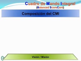 Cuadro de Mando Integral
(Balanced ScoreCard)

Composición del CMI

Visión / Misión

 