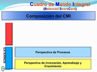 Cuadro de Mando Integral
(Balanced ScoreCard)

Composición del CMI

EXTERNOS

Perspectiva de Procesos

Perspectiva de Innovación, Aprendizaje y
Crecimiento

I

 