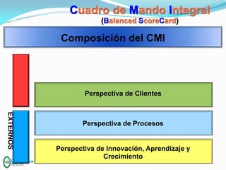 Cuadro de Mando Integral
(Balanced ScoreCard)

Composición del CMI

Perspectiva de Clientes
EXTERNOS

Perspectiva de Procesos

Perspectiva de Innovación, Aprendizaje y
Crecimiento

I

 