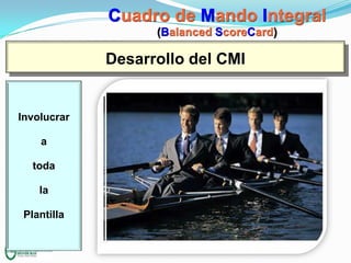 Cuadro de Mando Integral
(Balanced ScoreCard)

Desarrollo del CMI

Involucrar
a

toda
la
Plantilla

 