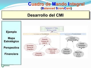 Cuadro de Mando Integral
(Balanced ScoreCard)

Desarrollo del CMI

Ejemplo
Mapa
Estratégico
Perspectiva
Financiera

 