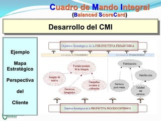 Cuadro de Mando Integral
(Balanced ScoreCard)

Desarrollo del CMI

Ejemplo
Mapa
Estratégico

Perspectiva
del
Cliente

 