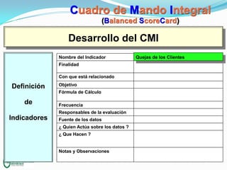 Cuadro de Mando Integral
(Balanced ScoreCard)

Desarrollo del CMI
Nombre del Indicador
Finalidad
Con que está relacionado

Definición

Objetivo
Fórmula de Cálculo

de

Frecuencia
Responsables de la evaluación

Indicadores

Fuente de los datos
¿ Quien Actúa sobre los datos ?
¿ Que Hacen ?

Notas y Observaciones

Quejas de los Clientes

 