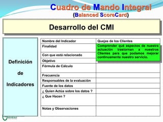 Cuadro de Mando Integral
(Balanced ScoreCard)

Desarrollo del CMI
Nombre del Indicador
Finalidad
Con que está relacionado

Definición

Objetivo
Fórmula de Cálculo

de

Frecuencia
Responsables de la evaluación

Indicadores

Fuente de los datos
¿ Quien Actúa sobre los datos ?
¿ Que Hacen ?

Notas y Observaciones

Quejas de los Clientes
Comprender qué aspectos de nuestra
actuación trastornan a nuestros
Clientes para que podamos mejorar
continuamente nuestro servicio.

 