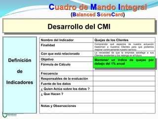 Cuadro de Mando Integral
(Balanced ScoreCard)

Desarrollo del CMI
Nombre del Indicador

Quejas de los Clientes

Finalidad

Comprender qué aspectos de nuestra actuación
trastornan a nuestros Clientes para que podamos
mejorar continuamente nuestro servicio.
La necesidad de que la empresa satisfaga a sus
Clientes existentes y los retenga en el futuro.

Con que está relacionado

Definición

Objetivo
Fórmula de Cálculo

de

Frecuencia
Responsables de la evaluación

Indicadores

Fuente de los datos
¿ Quien Actúa sobre los datos ?
¿ Que Hacen ?

Notas y Observaciones

Mantener un índice de quejas por
debajo del 1% anual

 
