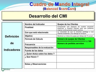 Cuadro de Mando Integral
(Balanced ScoreCard)

Desarrollo del CMI
Nombre del Indicador

Quejas de los Clientes

Finalidad

Comprender qué aspectos de nuestra actuación
trastornan a nuestros Clientes para que podamos
mejorar continuamente nuestro servicio.
La necesidad de que la empresa satisfaga a sus
Clientes existentes y los retenga en el futuro.

Con que está relacionado

de

Objetivo

Mantener un índice de quejas por debajo del 1% anual

Fórmula de Cálculo

Definición

Número de quejas de Clientes

x 100
Frecuencia
Responsables de la evaluación

Indicadores

Fuente de los datos
¿ Quien Actúa sobre los datos ?
¿ Que Hacen ?

Notas y Observaciones

Número de pedidos servidos

 