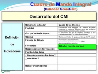 Cuadro de Mando Integral
(Balanced ScoreCard)

Desarrollo del CMI
Nombre del Indicador

Quejas de los Clientes

Finalidad

Comprender qué aspectos de nuestra actuación
trastornan a nuestros Clientes para que podamos
mejorar continuamente nuestro servicio.
La necesidad de que la empresa satisfaga a sus
Clientes existentes y los retenga en el futuro.

Con que está relacionado

de

Objetivo

Mantener un índice de quejas por debajo del 1% anual

Fórmula de Cálculo

Definición

Número de quejas de Clientes

Frecuencia
Responsables de la evaluación

Indicadores

x 100

Número de pedidos servidos

Fuente de los datos
¿ Quien Actúa sobre los datos ?
¿ Que Hacen ?

Notas y Observaciones

Cálculo y revisión mensual

 